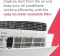 Frigidaire FHWW104TE1 10000 BTU 115V Window AC