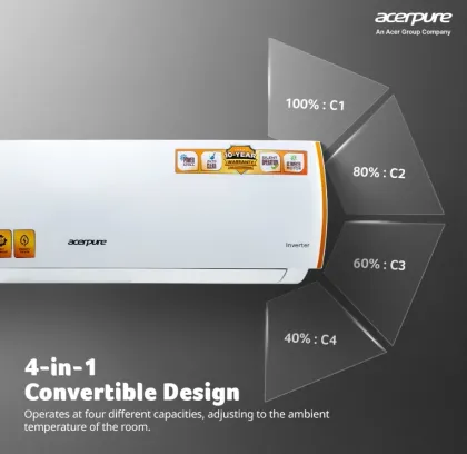 Acerpure SAC5251TW5 1 Ton 5 Star 2025 Inverter Split AC