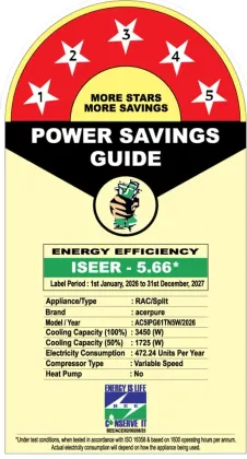 Acerpure AC5IPG61TN5W 1 Ton 5 Star Inverter Split AC