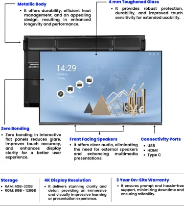 Studynlearn I7501 75 inch Ultra HD 4K Interactive Flat Panel