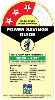 Acerpure AC5IPG61.5TN3W48W 1.5 Ton 3 Star Inverter Split AC