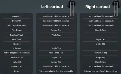 IKODOO Buds X Style True Wireless Earbuds
