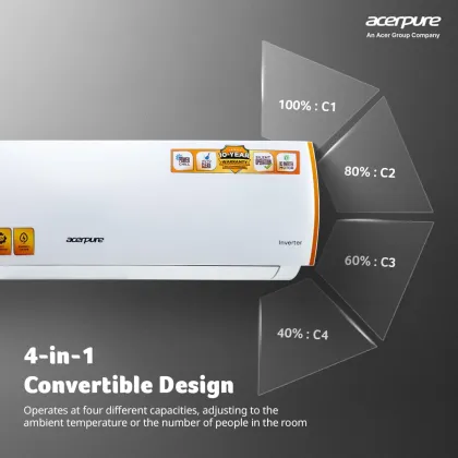 Acerpure SAC5251.5TW5 1.5 Ton 5 Star 2025 Inverter Split AC