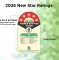 Haier HRD-2105BNSA-P 190 L 5 Star Single Door Refrigerator
