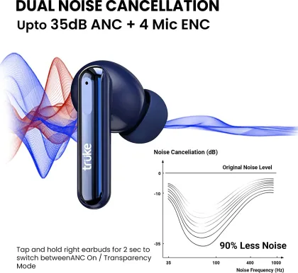 Truke Buds Vibe True Wireless Earbuds