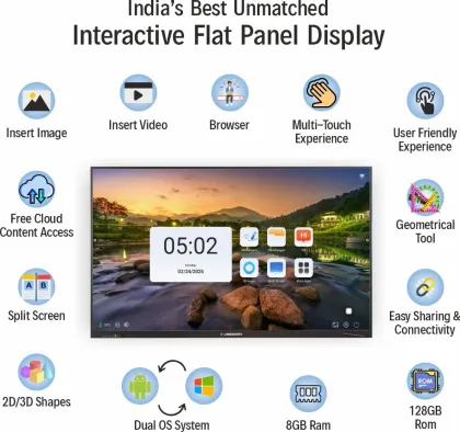 Limeberry SP-IWB-982075 75 inch Ultra HD 4K Interactive Flat Panel