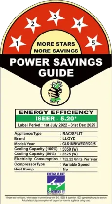 Lloyd GLS18I5KWEGR 1.5 Ton 5 Star 2025 Inverter Split AC