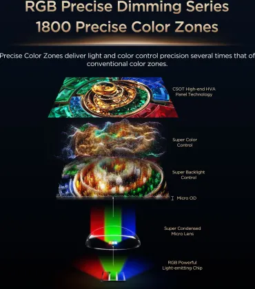 TCL Q7D 65 inch Ultra HD 4K Smart RGB-Mini LED TV (65Q7D)