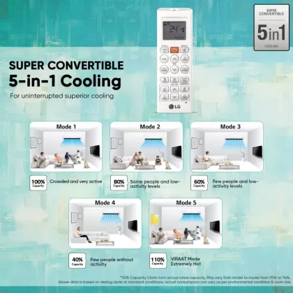 LG TS-H19VNXE 1.5 Ton 3 Star 2024 Inverter Split AC