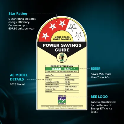 Onida IR123MGCP 1 Ton 3 Star 2026 Inverter Split AC