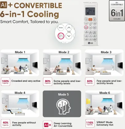 LG US-Q19FWZE 1.5 Ton 5 Star 2025 Inverter Split AC