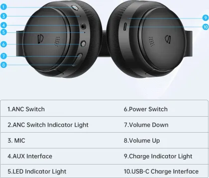 SoundPEATS A6 Wireless Headphones