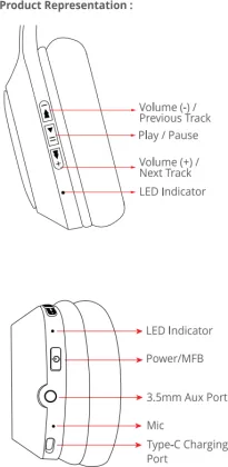 Zebronics Zeb-Thunder Neo ZEB-WHP12 Wireless Headphones