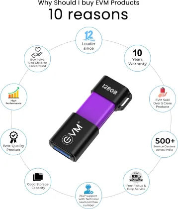 EVM EnX 128GB OTG Flash Drive - image 5