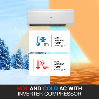 Godrej SIH 18ITC3-WYC 1.5 Ton 3 Star 2024 Inverter Split AC