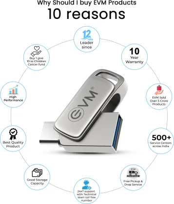 EVM Elite Nano Plus 64 GB OTG Drive - image 4