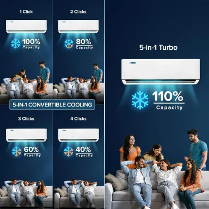 Blue Star IB312DXU 1 Ton 3 Star 2026 Inverter Split AC