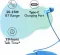 LYNE Rover 9 Wireless Neckband