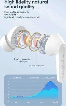 Grooves Robo True Wireless Earbuds