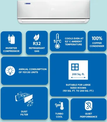 Blue Star IA322DXU 2 Ton 3 Star 2026 Inverter Split AC