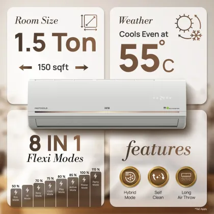 IFB CI195GD32RGM4 1.5 Ton 5 Star 2026 Inverter Split AC