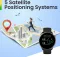 Amazfit GTR Mini Smartwatch