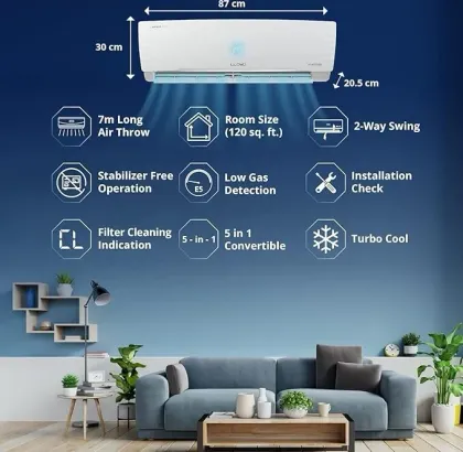 Lloyd GLS12I3FWSEA 1 Ton 3 Star 2024 Inverter Split AC