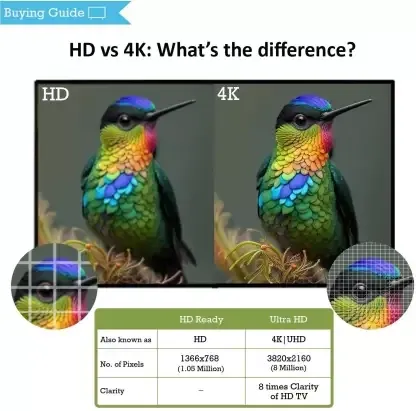 Huidi HD436FS 43 inch Full HD Smart LED TV