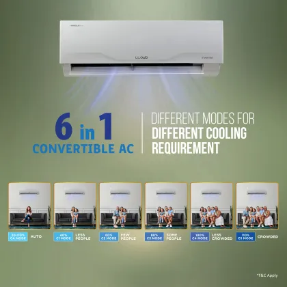 Lloyd GLS18I5KWFGR 1.5 Ton 4 Star 2026 Inverter Split AC