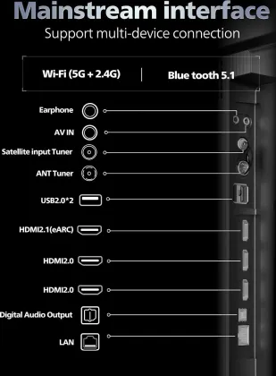 PHILIPS 8101 Series Ultra HD 4K Smart QLED TV (85PQT8101/94)