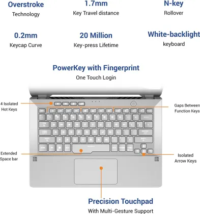 Asus ROG Zephyrus G14 GA401II-HE021TS Laptop (AMD Ryzen 7/ 8GB/ 512GB SSD/ Win10/ 4GB Graph)