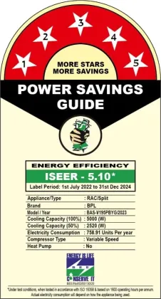 BPL BAS-V195PBYG 1.5 Ton 5 Star 2023 Inverter Split AC