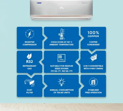 Blue Star IC718DCUHD 1.5 Ton 5 Star 2024 Inverter Split AC