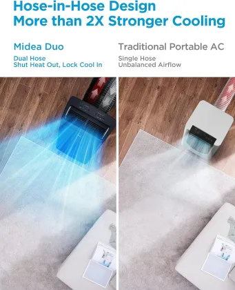 Midea MAP14S1TBL 14000 BTU 115V Portable AC