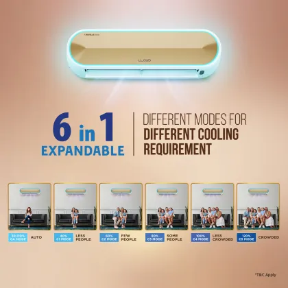 Lloyd Stellar Classic GLS19V5AGKGT 1.5 Ton 5 Star 2026 Inverter Split AC