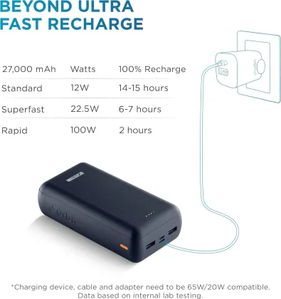 URBN UPR304 27000 mAh Power Bank - image 3
