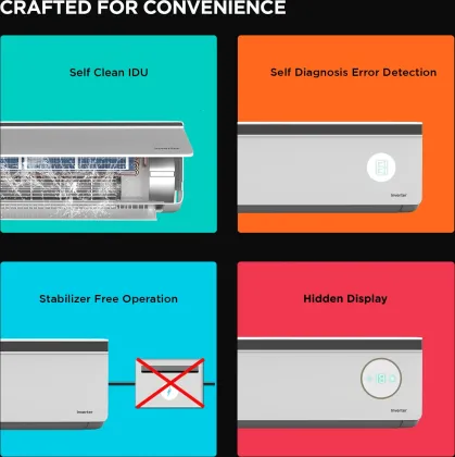 Black & Decker BXACN3I515BP2IN 1.5 Ton 5 Star 2025 Inverter Split AC