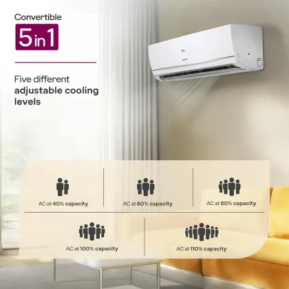 Godrej EI 12TINV3R32 WYQ IOT 1 Ton 3 Star 2025 Inverter Split AC