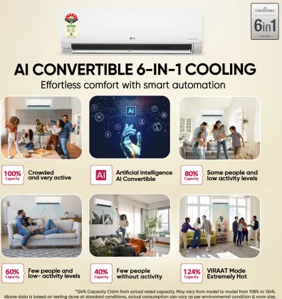 LG AS-Q19YNZE1 1.5 Ton 5 Star 2026 Inverter Split AC