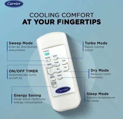 Carrier CIW19SC5R35F0 1.5 Ton 5 Star 2025 Inverter Window AC