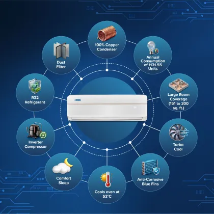 Blue Star IA322VXUS 2 Ton 3 Star 2026 Inverter Split AC