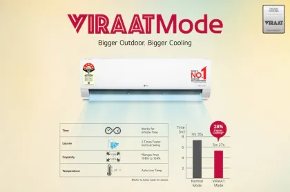 LG AS-Q20JWZE 1.5 Ton 5 Star 2026 Inverter Split AC