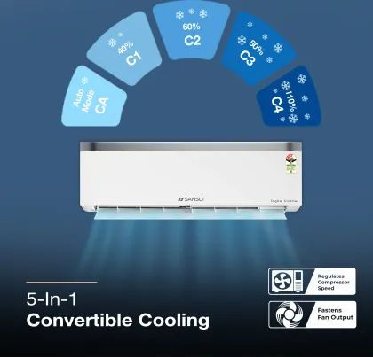 Sansui JSP123SI24A1 1 Ton 3 Star 2025 Inverter Split AC