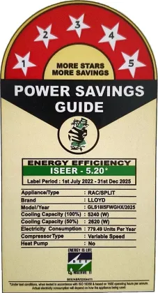 Lloyd GLS18I5FWGHX 1.5 Ton 5 Star 2025 Inverter Split AC