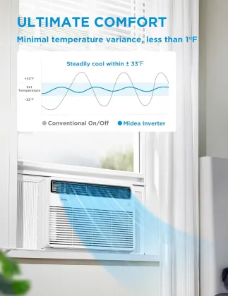 Midea MAW24S2VWT-A 24000 BTU 230V Window AC