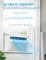 Midea MAW24S2VWT-A 24000 BTU 230V Window AC