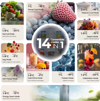 Haier HEB-332DSA-P 325 L 2 Star Double Door Refrigerator