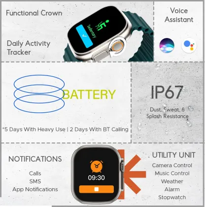 boAt Wave Elevate Smartwatch