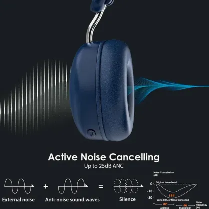 Blaupunkt Moksha BH51 ANC Wireless Headphones