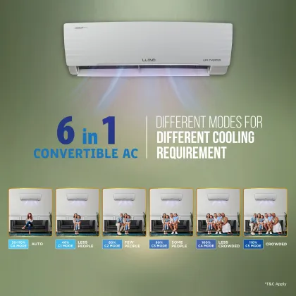 Lloyd GLS18V5AGGGW 1.5 Ton 5 Star 2026 Inverter Split AC